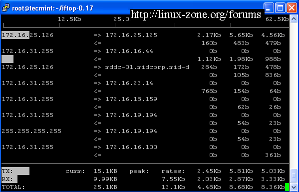 مانیتورینگ پهنای باند در لینوکس با استفاده از iftop