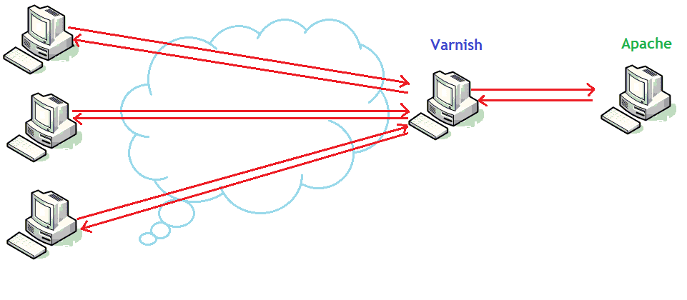 Click image for larger version  Name:	1-varnish-cache-server.png Views:	1 Size:	10.6 KB ID:	22198