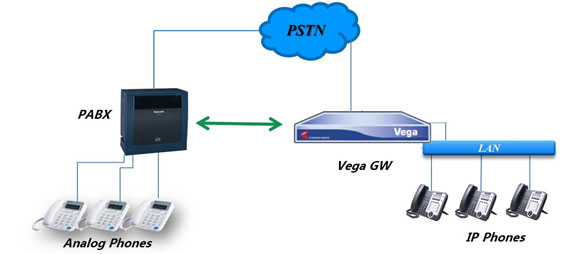 برای بزرگتر شدن عکس روی آن کلیک کنید  نام:	gateway-pbx-legacy.jpg نمایش ها:	1 اندازه:	18.8 KB شناسه:	18078