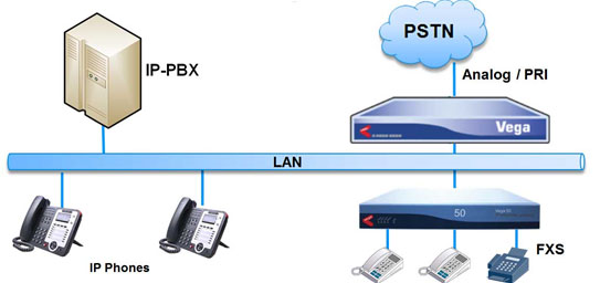 برای بزرگتر شدن عکس روی آن کلیک کنید  نام:	pstn-ip-gateway-fxs (1).jpg نمایش ها:	1 اندازه:	23.6 KB شناسه:	18077