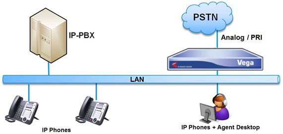 برای بزرگتر شدن عکس روی آن کلیک کنید  نام:	pstn-ip-gateway (1).jpg نمایش ها:	1 اندازه:	24.2 KB شناسه:	18076