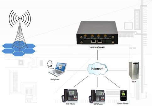 برای بزرگتر شدن عکس روی آن کلیک کنید  نام:	gsm-gateway (1).jpg نمایش ها:	1 اندازه:	23.2 KB شناسه:	18079