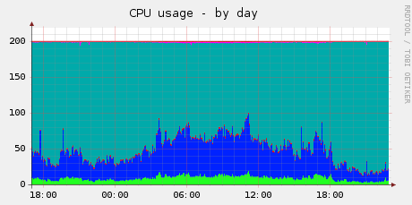 برای بزرگتر شدن عکس روی آن کلیک کنید  نام:	cpu_after.gif نمایش ها:	1 اندازه:	12.9 KB شناسه:	18674