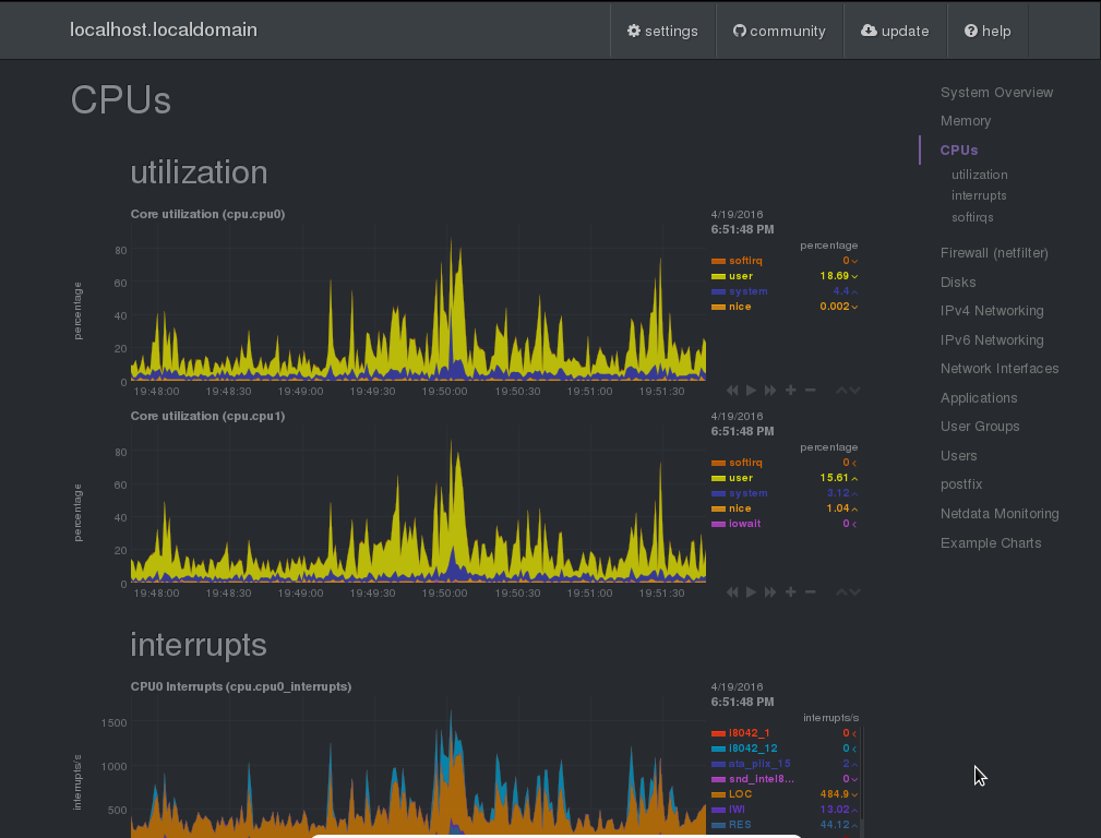 netdata linux monitoring resources