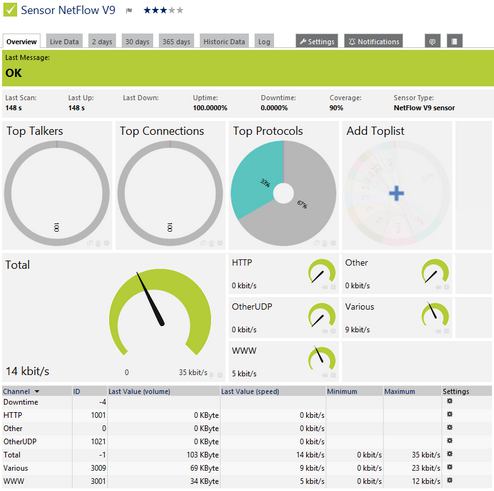 برای بزرگتر شدن عکس روی آن کلیک کنید  نام:	netflow.jpg نمایش ها:	1 اندازه:	33.4 KB شناسه:	17268