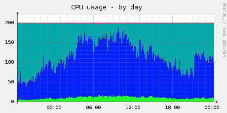 برای بزرگتر شدن عکس روی آن کلیک کنید  نام:	cpu_before.gif نمایش ها:	1 اندازه:	13.7 KB شناسه:	18673