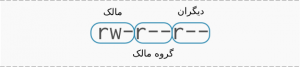 برای بزرگتر شدن عکس روی آن کلیک کنید  نام:	permissions-300x67.png نمایش ها:	1 اندازه:	9.4 KB شناسه:	18215