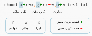 برای بزرگتر شدن عکس روی آن کلیک کنید  نام:	chmod-300x120.png نمایش ها:	1 اندازه:	20.5 KB شناسه:	18216