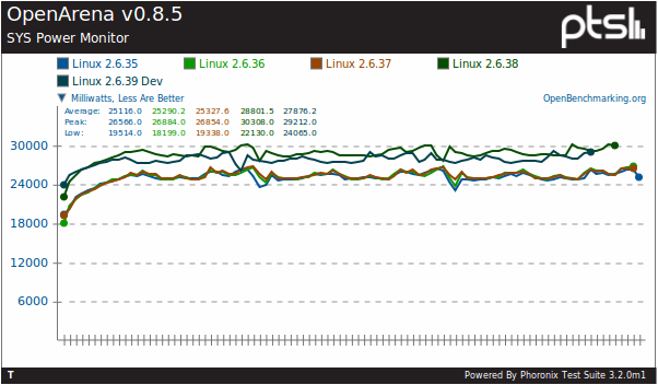 برای بزرگتر شدن عکس روی آن کلیک کنید  نام:	kernel-power-1.png نمایش ها:	1 اندازه:	39.6 KB شناسه:	18232