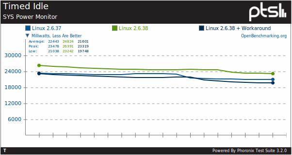 برای بزرگتر شدن عکس روی آن کلیک کنید  نام:	kernel-power-4.png نمایش ها:	1 اندازه:	24.0 KB شناسه:	18235