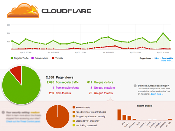 برای بزرگتر شدن عکس روی آن کلیک کنید  نام:	cloudflare-security.png نمایش ها:	1 اندازه:	145.7 KB شناسه:	18592