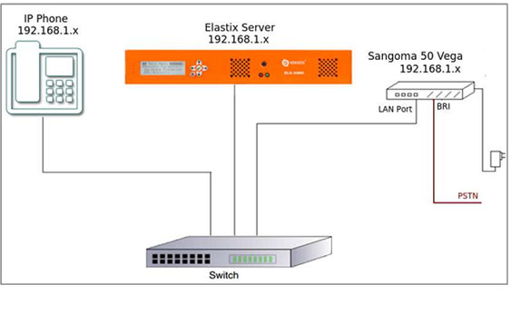 برای بزرگتر شدن عکس روی آن کلیک کنید  نام:	elastix-voip-vega.jpg نمایش ها:	1 اندازه:	22.3 KB شناسه:	18189