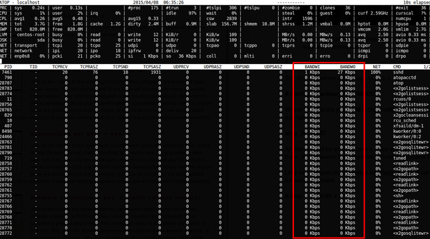 دستور netatop در لینوکس