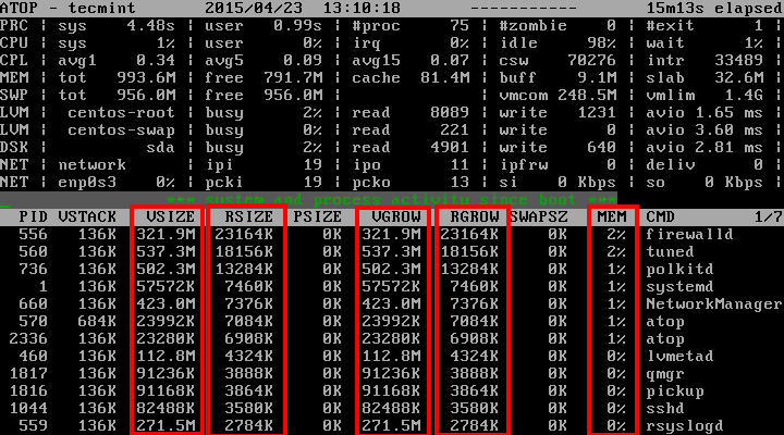 atop command in linux