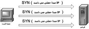 برای بزرگتر شدن عکس روی آن کلیک کنید  نام:	SYN Flood.jpg نمایش ها:	1 اندازه:	9.9 KB شناسه:	20203