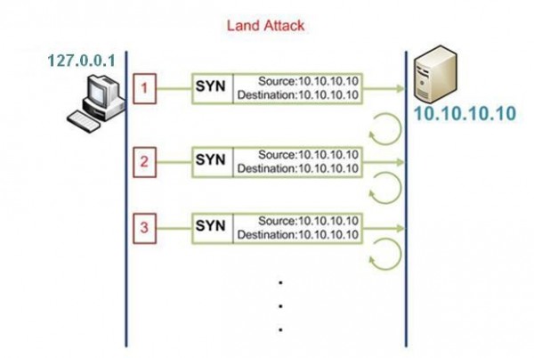 برای بزرگتر شدن عکس روی آن کلیک کنید  نام:	land atack.jpg نمایش ها:	1 اندازه:	29.3 KB شناسه:	20205