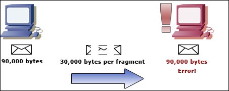 برای بزرگتر شدن عکس روی آن کلیک کنید  نام:	ping of death.jpg نمایش ها:	1 اندازه:	16.3 KB شناسه:	20208