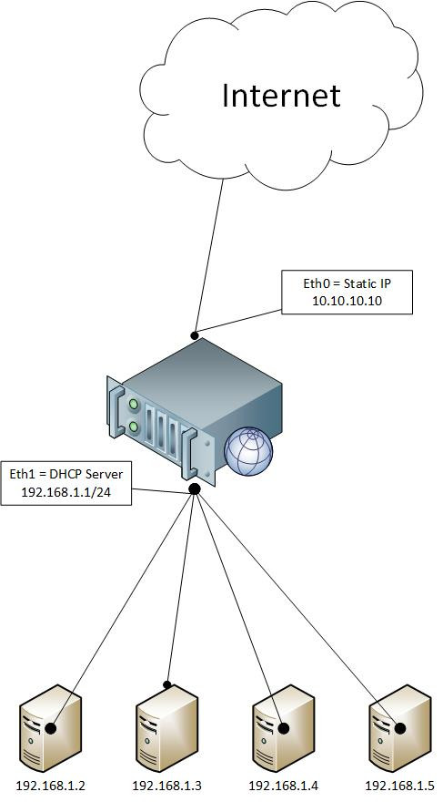 برای بزرگتر شدن عکس روی آن کلیک کنید

نام:	pfsense linux zone.jpg
نمایش ها:	583
اندازه:	58.8 KB
شناسه:	25902