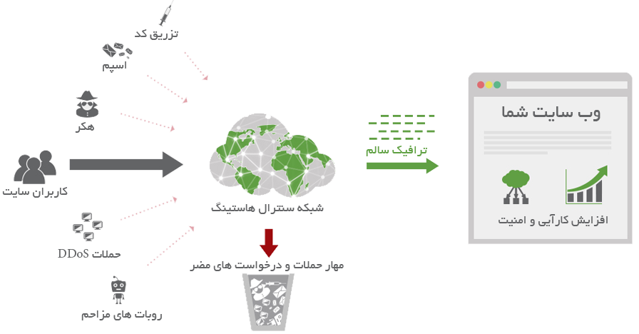 برای بزرگتر شدن عکس روی آن کلیک کنید  نام:	DDOS-Firewall.png نمایش ها:	1 اندازه:	123.0 KB شناسه:	20202