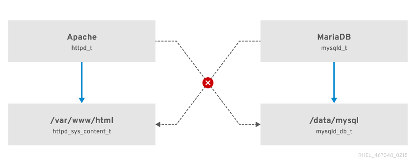 برای دیدن سایز بزرگ روی عکس کلیک کنید  نام: selinux.png مشاهده: 0 حجم: 28.0 کیلو بایت