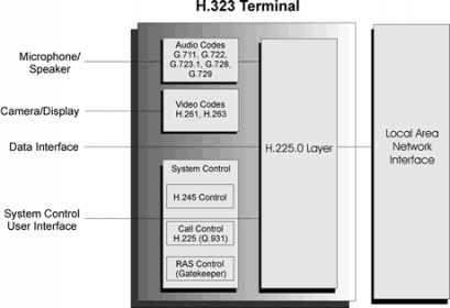 برای بزرگتر شدن عکس روی آن کلیک کنید  نام:	h323-1.jpg نمایش ها:	1 اندازه:	27.6 KB شناسه:	17736