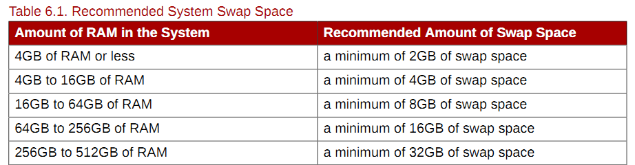 برای بزرگتر شدن عکس روی آن کلیک کنید  نام:	swap2.png نمایش ها:	1 اندازه:	38.2 KB شناسه:	18321