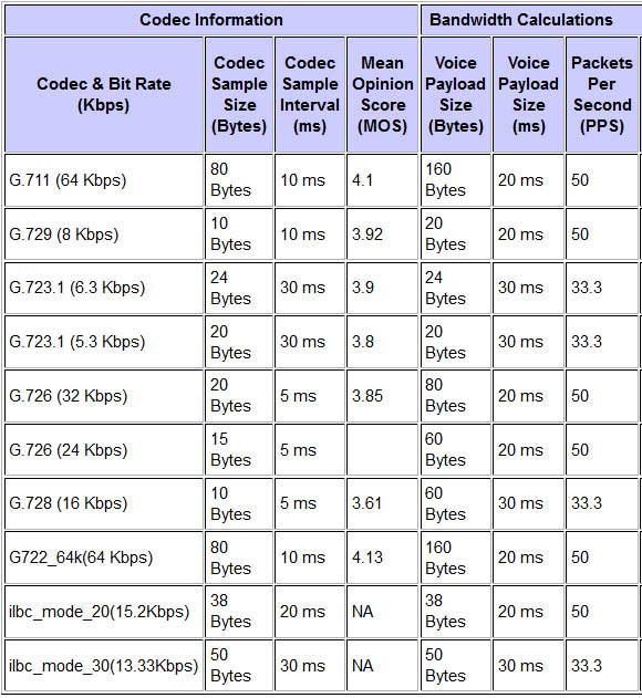 برای بزرگتر شدن عکس روی آن کلیک کنید  نام:	codec.jpg نمایش ها:	1 اندازه:	67.3 KB شناسه:	18053