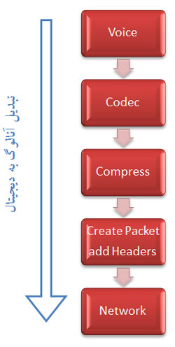 برای بزرگتر شدن عکس روی آن کلیک کنید  نام:	Codec.jpg نمایش ها:	1 اندازه:	24.2 KB شناسه:	19144