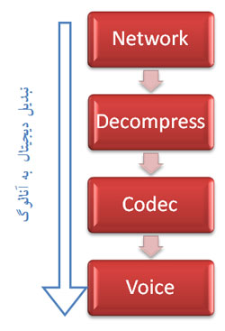 برای بزرگتر شدن عکس روی آن کلیک کنید  نام:	DAC.jpg نمایش ها:	1 اندازه:	18.5 KB شناسه:	19145