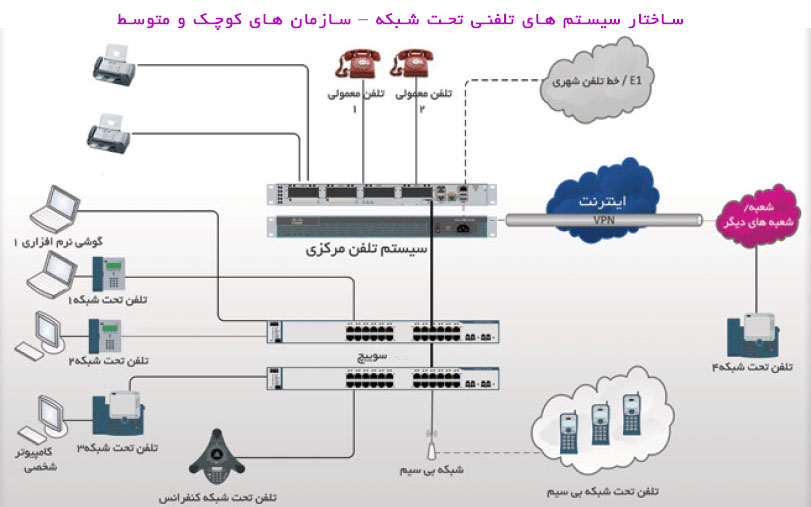 برای بزرگتر شدن عکس روی آن کلیک کنید  نام:	VoIPsmall.jpg نمایش ها:	1 اندازه:	58.6 KB شناسه:	19147