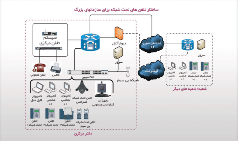 برای بزرگتر شدن عکس روی آن کلیک کنید  نام:	VoIP.jpg نمایش ها:	1 اندازه:	57.1 KB شناسه:	19148