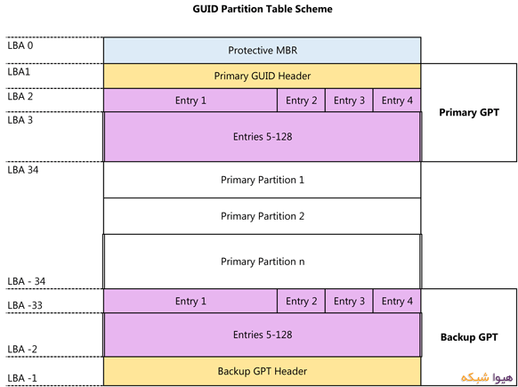 برای بزرگتر شدن عکس روی آن کلیک کنید  نام:	03-What-is-GPT-GPT-Style.png نمایش ها:	1 اندازه:	17.7 KB شناسه:	20788