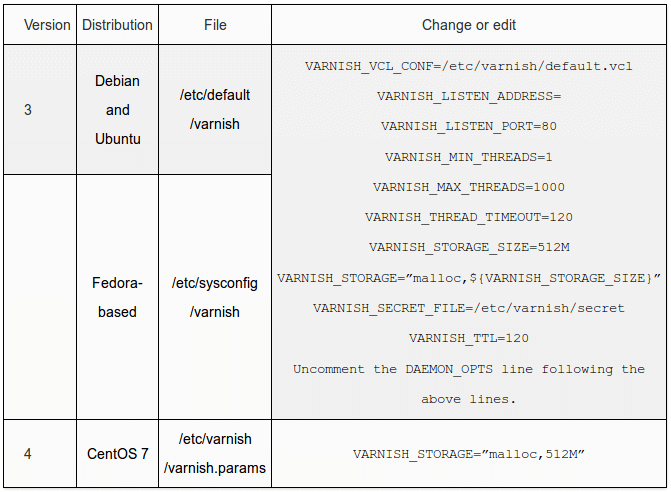 Click image for larger version  Name:	varnish-table-list-configuration.png Views:	1 Size:	16.9 KB ID:	22199