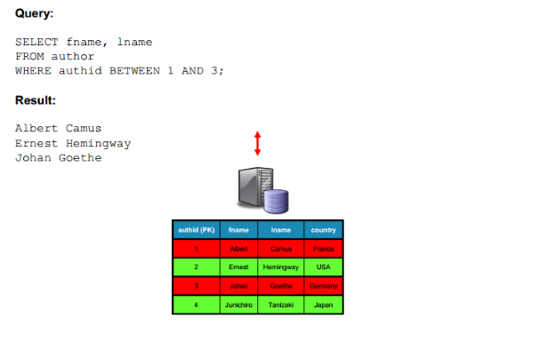 آموزش cluster کردن دیتابیس mysql/mariadb