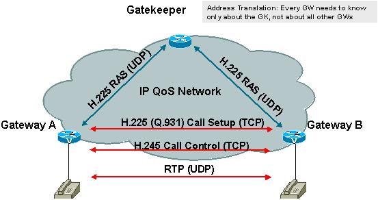 برای بزرگتر شدن عکس روی آن کلیک کنید  نام:	h323-2.jpg نمایش ها:	1 اندازه:	26.3 KB شناسه:	17737