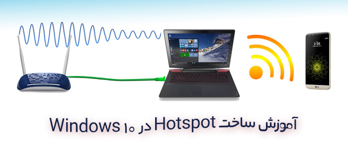 برای بزرگتر شدن عکس روی آن کلیک کنید  نام:	How-to-create-Hotspot-in-windows10-00.jpg نمایش ها:	1 اندازه:	44.4 KB شناسه:	21421