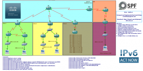 برای بزرگتر شدن عکس روی آن کلیک کنیدنام:	IPv6 OSPFv3 - v1.0 -linux-zone.org-forums- Arash Deljoo.pngنمایش ها:	1اندازه:	267.5 KBشناسه:	19062