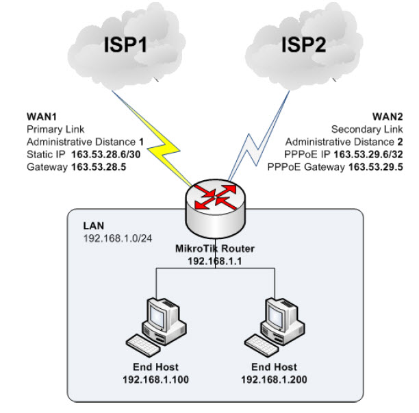 برای بزرگتر شدن عکس روی آن کلیک کنید  نام:	load balance1.jpg نمایش ها:	1 اندازه:	48.7 KB شناسه:	20105