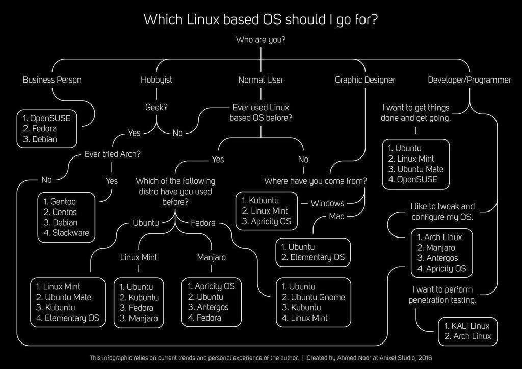 Click image for larger version  Name:	which linux based os should go for.jpg Views:	1 Size:	102.4 KB ID:	17461