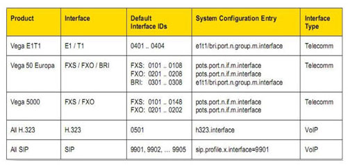برای بزرگتر شدن عکس روی آن کلیک کنید  نام:	interfaces-vega.jpg نمایش ها:	1 اندازه:	31.0 KB شناسه:	18186