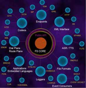 برای بزرگتر شدن عکس روی آن کلیک کنید  نام:	linux-zone.org-forums-freeswitch_core_voip_asterisk.png نمایش ها:	1 اندازه:	157.1 KB شناسه:	18878