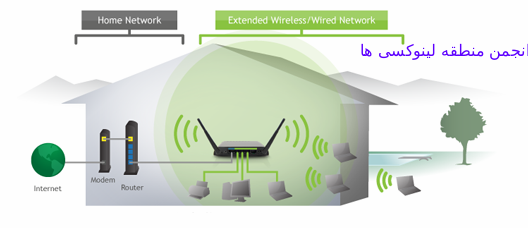 برای بزرگتر شدن عکس روی آن کلیک کنید  نام:	linux-zone-forums-access-point-1.png نمایش ها:	1 اندازه:	58.4 KB شناسه:	18942
