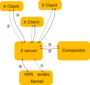 برای بزرگتر شدن عکس روی آن کلیک کنید  نام:	x-architecture-4b1b9a4926aafa27-300x285.png نمایش ها:	1 اندازه:	34.8 KB شناسه:	18209