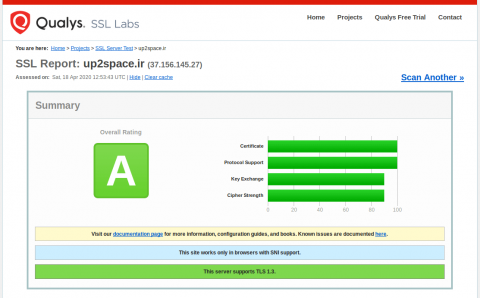 چک کردن گواهینامه ssl سایت در ssllab
