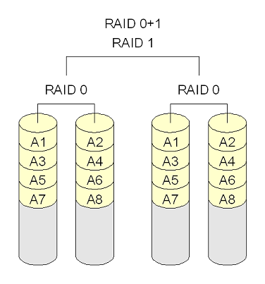 برای بزرگتر شدن عکس روی آن کلیک کنید  نام:	raid01.png نمایش ها:	1 اندازه:	39.1 KB شناسه:	18305