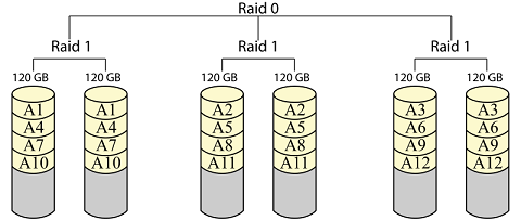 برای بزرگتر شدن عکس روی آن کلیک کنید  نام:	raid10-2.png نمایش ها:	1 اندازه:	43.6 KB شناسه:	18308