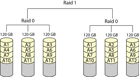 برای بزرگتر شدن عکس روی آن کلیک کنید  نام:	raid01-1.png نمایش ها:	1 اندازه:	63.7 KB شناسه:	18306