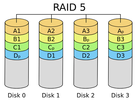 برای بزرگتر شدن عکس روی آن کلیک کنید  نام:	raid5-2.png نمایش ها:	1 اندازه:	59.3 KB شناسه:	18304