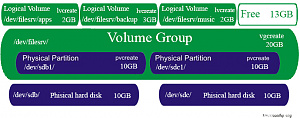 برای بزرگتر شدن عکس روی آن کلیک کنید

نام:	My-LVM.jpg
نمایش ها:	1569
اندازه:	128.5 KB
شناسه:	18776