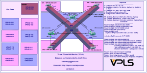 Virtual Private LAN Service ( VPLS ) - v2.0 - Arash Deljoo.png